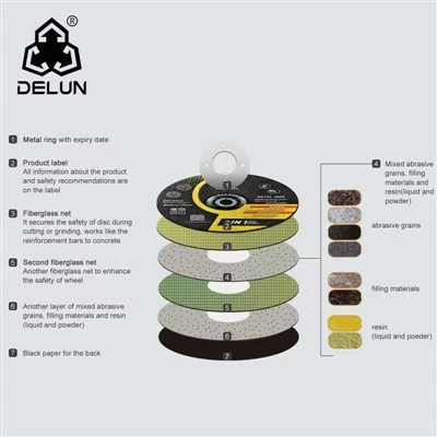 DELUN 9 Inch Aluminum Oxide Cutting Disc For Grinder